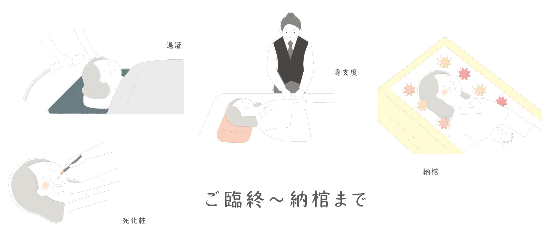 湯灌・納棺・エンバーミングのイメージ(ご臨終～納棺まで)